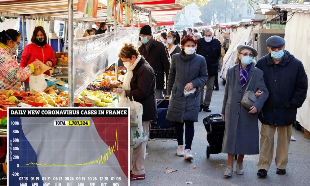 Κορονοϊός: Κοντά στα 2 εκατομμύρια κρούσματα στη Γαλλία